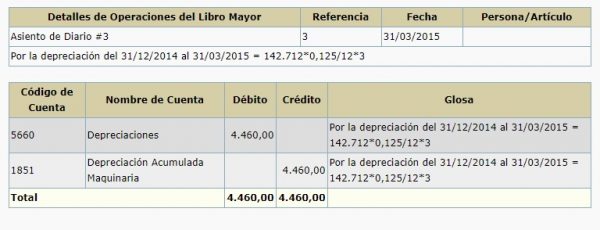 Venta de activo fijo tratamiento tributario - Bolivia Impuestos Blog